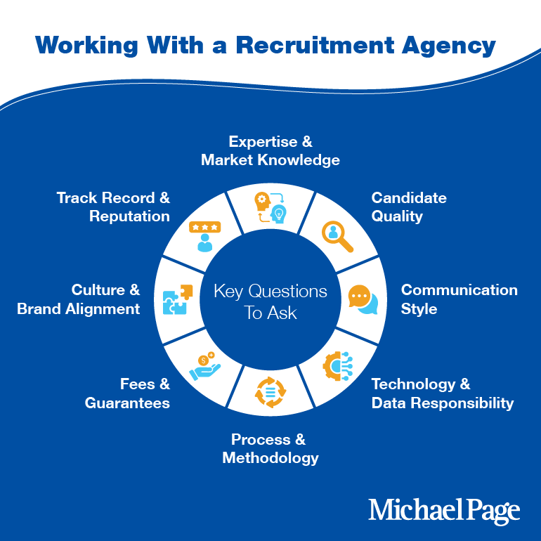 infographic on key questions to ask before working with a recruitment agency